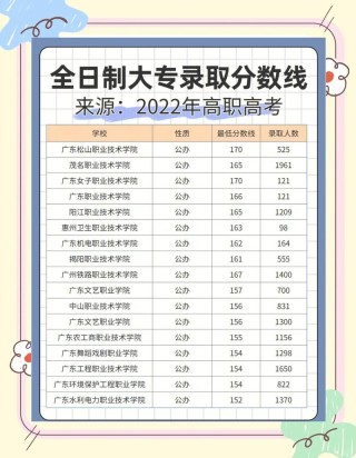 吉林城市轨道车辆应用技术专业大专院校排名（附分数线）