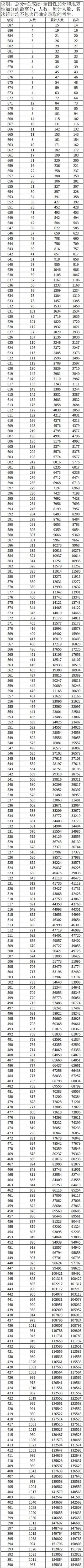 2026广西高考一分一段表（历史类）