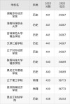 重庆实力最强的二本大学排名2026