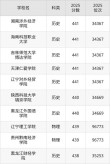 重庆实力最强的二本大学排名2026