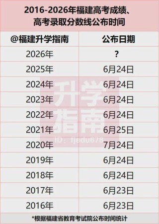 2026新疆高考查分时间是几点（具体出分时间）