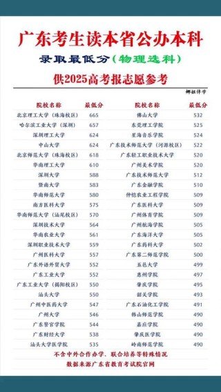 广东物理类530分能上什么大学「2025好大学推荐」