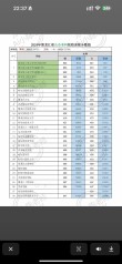 湖南农业大学各专业在黑龙江招生人数、录取分数线2026（附：招生计划表）