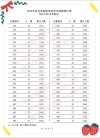 中国社会科学院大学在河北录取分数线及位次、招生人数「2023-2025招生计划」