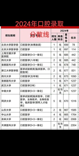 江苏口腔医学专业大学排名及分数线（2026最新名单）