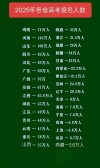 山东省高考人数2026年多少人（2020-2025历年报名人数）