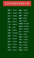 山东省高考人数2026年多少人（2020-2025历年报名人数）
