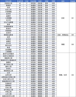 延安有哪些大学？延安的大学排名2026最新（附分数线）