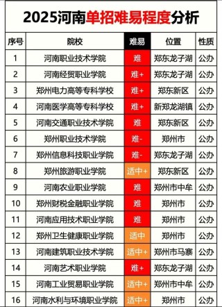 河南体育学院录取分数线2025（在各省录取最低分是多少）
