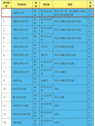 内蒙古高考物理类排名69000-70000位次能上什么大学（2026）