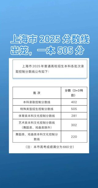 上海工程技术大学在山东录取分数线2025年是多少（2025~2023近三年分数位次）