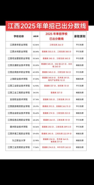 2025年江西中医药大学在青海录取分数线是多少（2025~2023近三年分数位次）