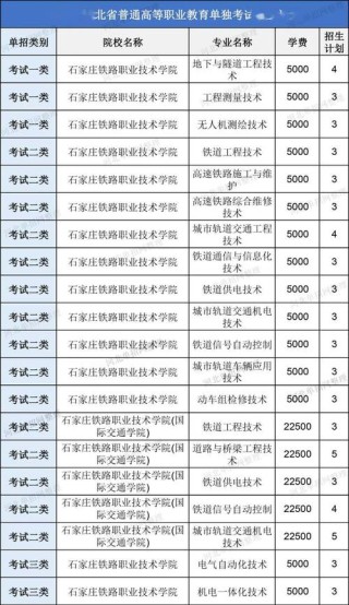 2026石家庄铁路职业技术学院在江苏各专业招生人数、录取分数线（附：招生计划表）