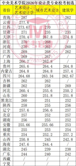 浙江考上中国美术学院要多少分2026「附2022-2025录取分数线」