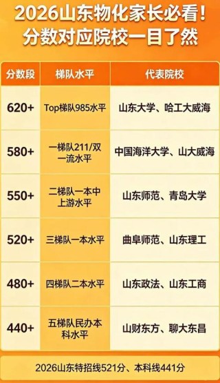 山东小学数学教育专业大专院校排名及分数线（2026最新名单）
