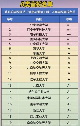 信息工程专业大学有哪些（最新排名榜一览2026）