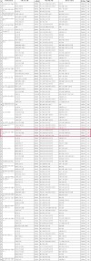 秦皇岛工业职业技术学院各专业2026在河北招生人数、录取分数线（附：招生计划表）
