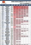 中国大学保研率排名榜单（2026最新）