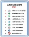江西实力最强的大专院校排名2026