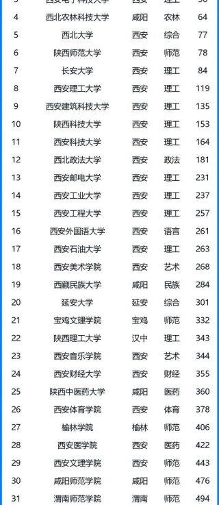 陕西高考物理类排名90000-91000位次能上什么大学（2026）