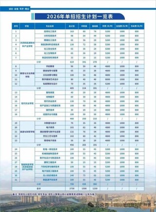 四川航天职业技术学院在江苏2026各专业招生人数、录取分数线（附：招生计划表）