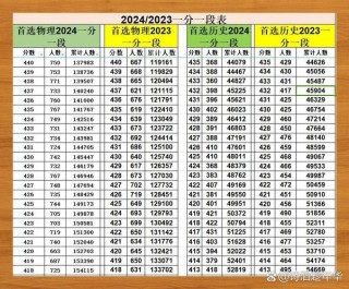 上海市高考一分一段表2024最全分段及位次表公布（含2023对比）
