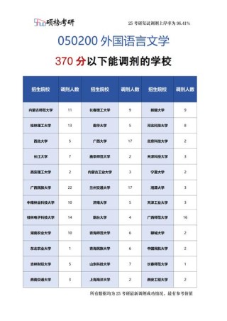 听力与言语康复学专业大学排名