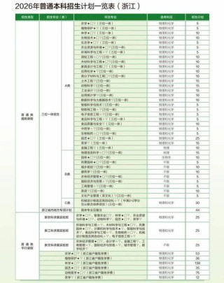 2026浙江农林大学在辽宁各专业招生人数、录取分数线（附：招生计划表）