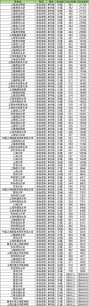 赣南师范大学在上海录取分数线2025年是多少（2025~2023近三年分数位次）