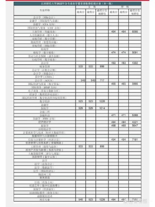 新疆财经大学在江西各专业招生人数、录取分数线2026（附：招生计划表）