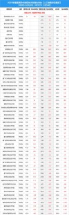 闽江师范高等专科学校在山西录取分数线、位次、招生人数（2023-2025招生计划）