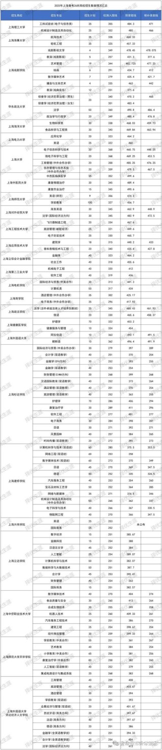 西安外国语大学各专业2026在河南招生人数、录取分数线（附：招生计划表）