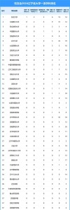 辽宁政法类大学排名2026最新排名（一览表）