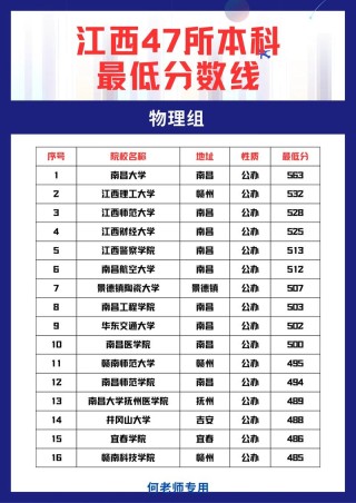江西高考排名186000-187000位次能上什么大学（2026物理类）