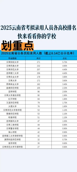 云南高考历史类排名18000-19000位次能上什么大学（2026）
