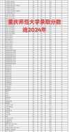 重庆师范大学各专业2026在吉林招生人数、录取分数线（附：招生计划表）