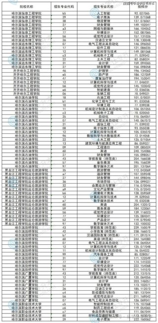 贺州学院在黑龙江2026各专业招生人数、录取分数线（附：招生计划表）