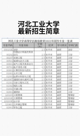 河北工业大学智能建造专业好不好？排名怎么样