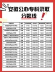 安徽应用化工技术专业大专院校排名（附分数线）