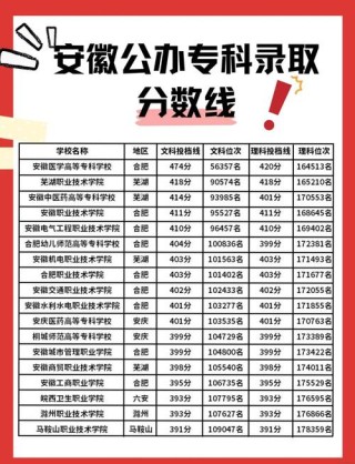 安徽应用化工技术专业大专院校排名（附分数线）