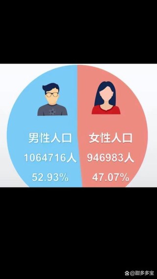 想生二孩的广东人变多了？超五成90后理想子女数为两个……