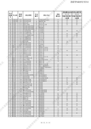 2026辽宁考多少分能上天津机电职业技术学院（附2022-2025录取分数线）