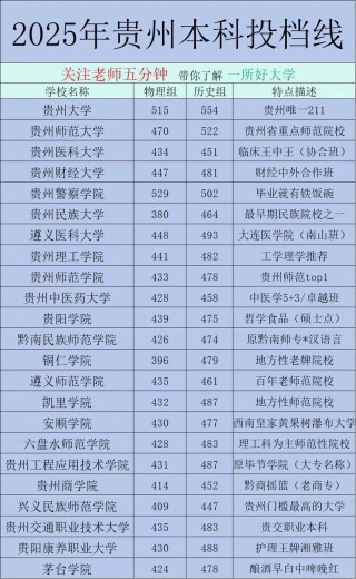 贵州铜仁数据职业学院在河北各专业2026招生人数、录取分数线（附：招生计划表）