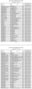 重庆大学在广东录取分数线及位次、招生人数「2023-2025招生计划」