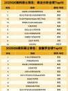 金融工程专业大学有哪些（2026最新排名榜一览）