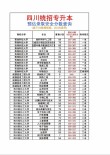 四川文化艺术学院2025录取分数线公布（附2024投档线对比）