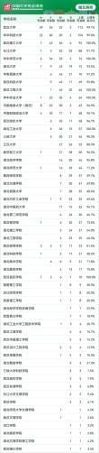 湖北高考排名187000-188000位次能上什么大学（2026物理类）