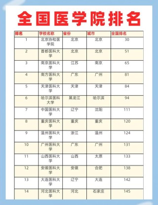 重庆中医药学院排名（2025-2026全国最新排名）