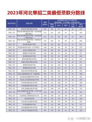 河北国土空间规划与测绘专业大专院校排名及分数线（2026最新名单）