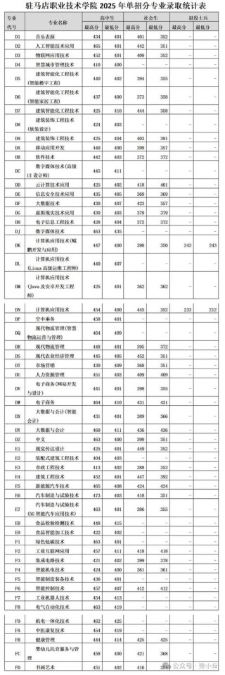 2026淮阴工学院各专业在河南招生人数、录取分数线（附：招生计划表）